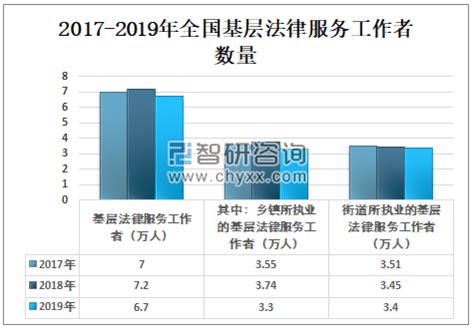 大律师和什么业务都做的律师，不适合做法律服务产品 - 知乎