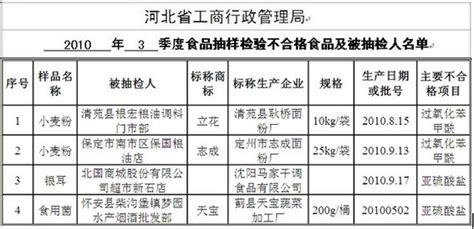 中国国家标准咨询服务网 >> 河北食品不合格名单 天宝食用菌、立花小麦粉上榜