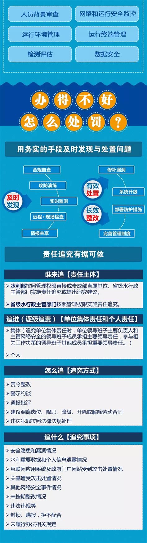 广东省水利厅 - 图文解读 | 水利网络安全管理办法