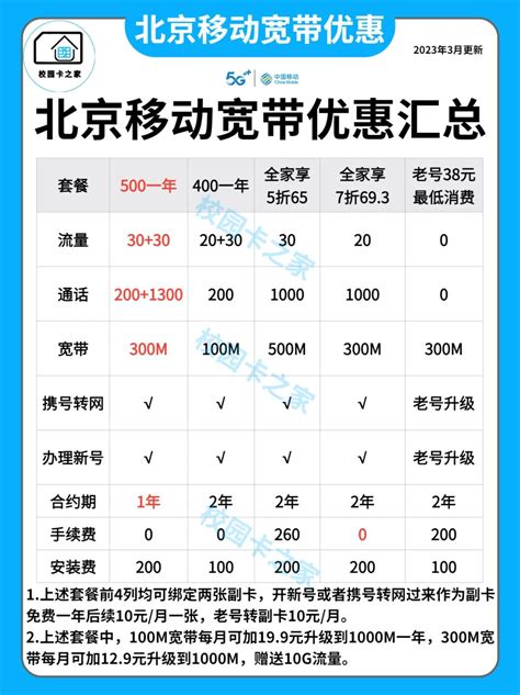 2023年北京移动联通宽带优惠套餐资费价格一览表 – 校园卡之家