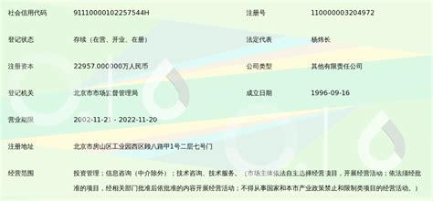 北京北方投资集团25周年庆LOGO设计征集投票-设计揭晓-设计大赛网
