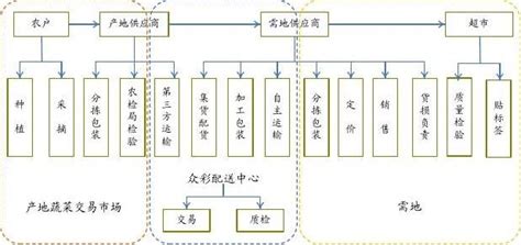 贵州贵发农产品有限公司