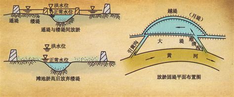 为了缓解黄河对渤海的泥沙淤积，是否可以将黄河改道从江苏入海？ - 知乎