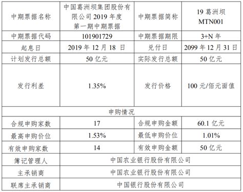 滨江集团：成功发行9.4亿元中期票据，票面利率4.8%_企业新闻网