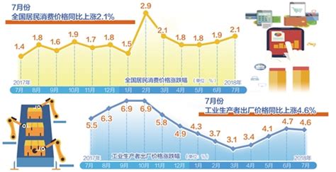 一季度物价保持平稳运行（新数据 新看点）-新闻中心-中国宁波网