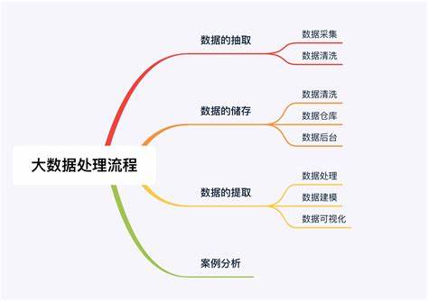 大数据分析的流程具体例子(大数据分析的5种基本方法)