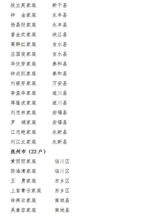2022年鹰潭市事业单位招聘考试报名人数（6月9日17时更新） - 知乎
