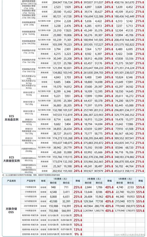 购买一个网站域名需要多少钱_哪里注册域名最便宜 - 编程号