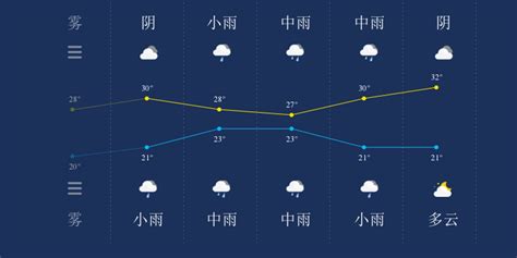 多雷雨！最高28°C！九江接下来天气……_澎湃号·政务_澎湃新闻-The Paper