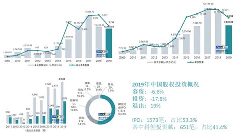 2019中国深圳投资系列榜单发布_合作_星河产业集团