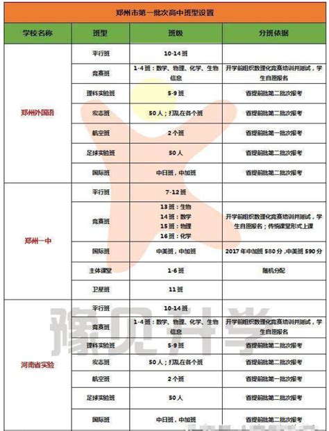 四川省资中县第二中学2024年报名条件、招生要求、招生对象