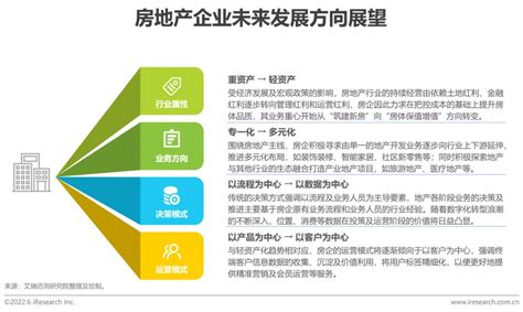 2022年中国房地产数字化转型研究报告_澎湃号·湃客_澎湃新闻-The Paper