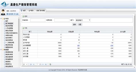 生产绩效管理系统 - 软件产品 - 秦皇岛晨砻信息科技