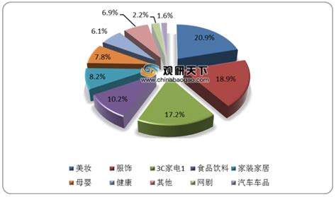 2018年中国电子商务服务产业发展现状分析【图】_智研咨询