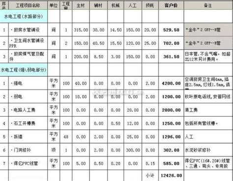 贵州省2022版水利水电工程系列定额-独立费用的计算 - 易投软件/贵州易投工程科技有限公司
