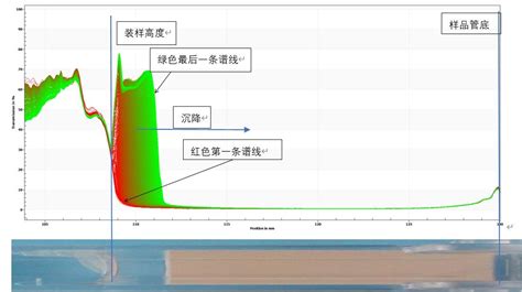 通过LUMiSizer稳定性分析仪快速评估均质条件对粉底液稳定性的影响 - 知乎