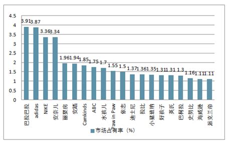 童装市场分析报告_2020-2026年中国童装市场研究与发展前景报告_中国产业研究报告网