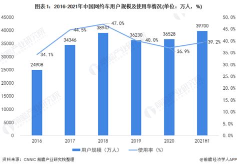 2019网约车年中数据报告-安达出行