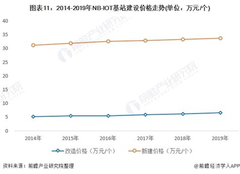 2020年教育信息化基础设施建设市场发展趋势分析 | 行业新闻 | 新闻中心 | 恩久科技-智造以“学生学为主”的新型智慧教室