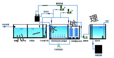 一体化污水处理设备_山东川一水处理科技股份有限公司