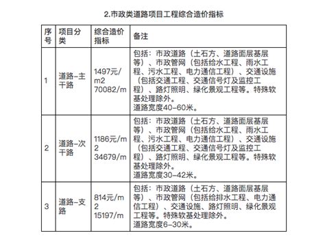 东莞市2023年7月建设工程造价信息 - 东莞市造价信息价 - 祖国建材通