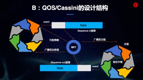 BitXHub跨链交易的流程_跨链交易的过程-CSDN博客