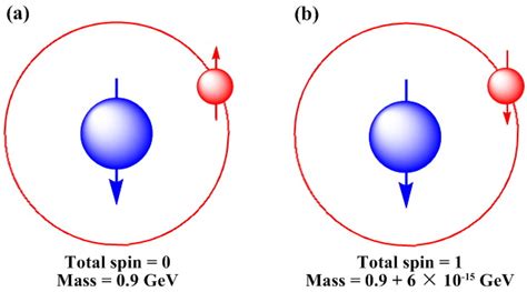 科学网—氢原子的两种精细结构 - 王伟的博文