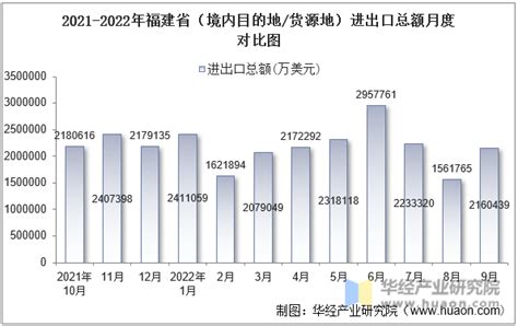 2014-2021年福建省（收发货人所在地）进出口总额及进出口差额统计分析_华经情报网_华经产业研究院