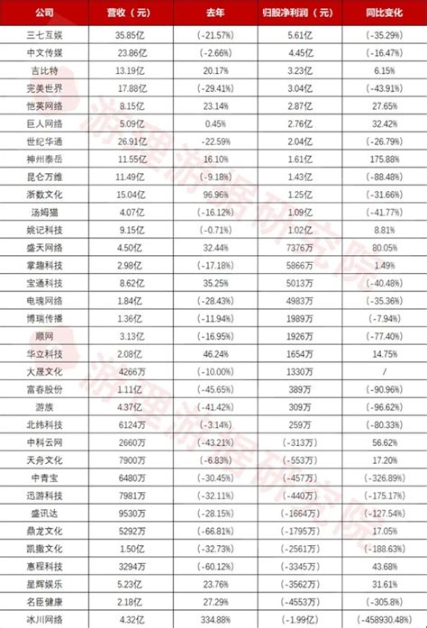 34家A股上市游戏公司财报汇总分析，都透露了哪些关键信息？_财富号_东方财富网