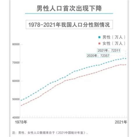 韩国人口首现负增长！老龄化冲击亚洲第四大经济体_凤凰网