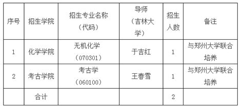 武汉大学2023年援疆师资博士计划/对口支援部省合建高校计划招生工作的通知