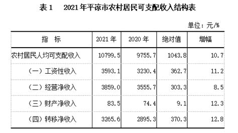 2015-2019年河北省居民人均可支配收入、人均消费支出及城乡差额统计_华经情报网_华经产业研究院
