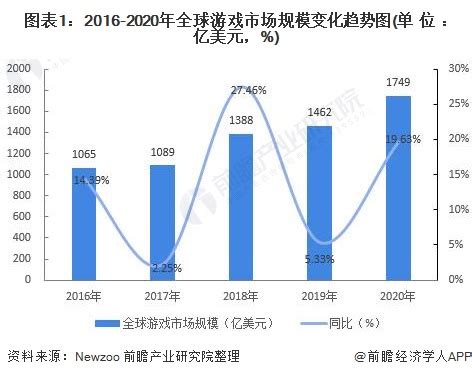 Newzoo：2017年全球游戏市场发展趋势&中国地区洞察报告 – 游戏葡萄
