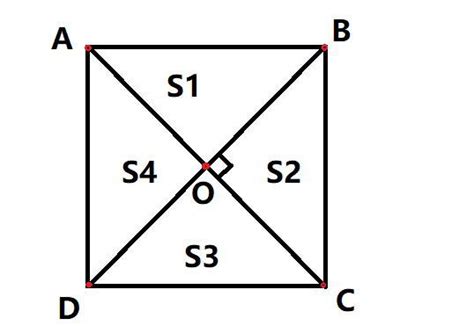 正方形面积公式等于对角线乘什么