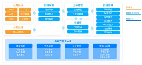 融媒新模式！县级融媒体中心“金牛样本”是怎样炼成的？ - 成都经验 - 无限成都-成都市广播电视台官方网站