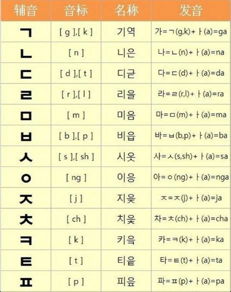 韩语文字学习入门 - 知乎