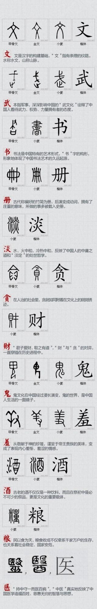 知道这100个汉字，就能理解中国文化精神！
