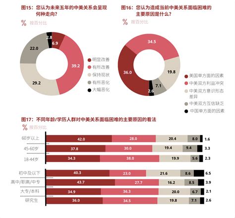 清华研究报告｜“无滤镜的中国”：中国人的国际安全观调查_外交学人_澎湃新闻-The Paper