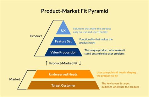 What Is Product Marketing? [Strategy, KPIs , Examples]