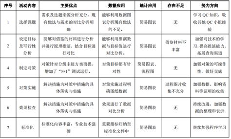陕西省泾河工程局-陕西省泾河工程局三项QC成果发布成功