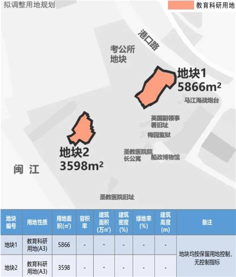 2019首拍！福州市出让7幅城区地块 须配建安置型商品房-福州蓝房网