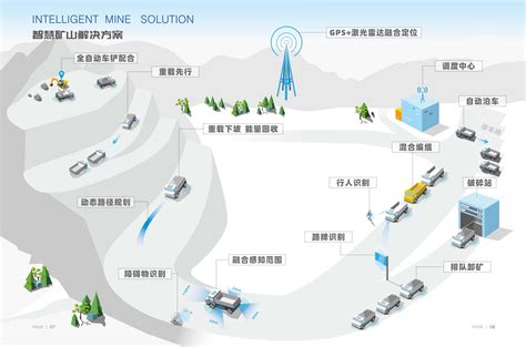 33台无人矿卡将驶入矿区，「希迪智驾」实现矿区场景商业化落地_创氪_中国网