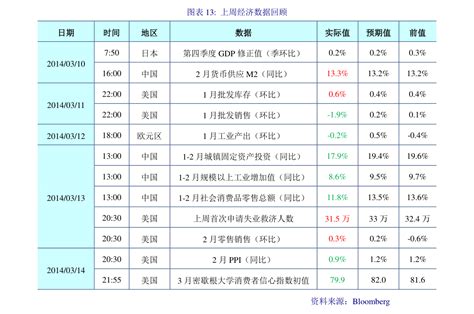 市值排名中国2022（市值排名）-慧云研