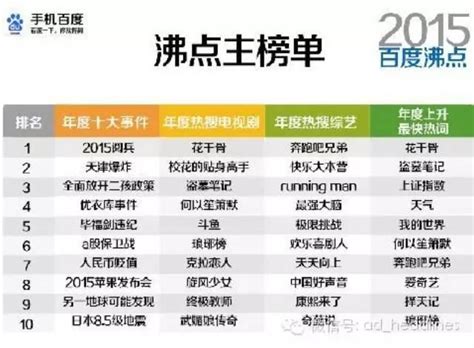 百度沸点2019年度榜单：大数据下中国网民的社会百态