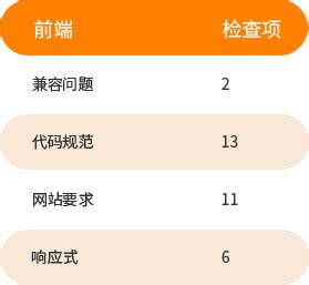 外贸B2C建站-深圳外贸建站_外贸网站建设_外贸B2C网站建设-2cshop