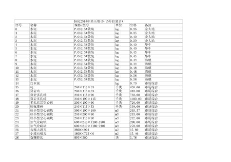【湖南】怀化建设工程材料价格信息（2014年9-10月）_材料价格信息_土木在线