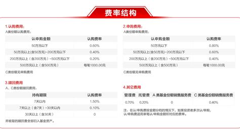 指数ETF投资分析系列：华夏中证5G通信主题ETF投资价值分析