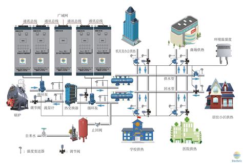 城市供热系统 - 河南汇众工控自动化工程有限公司