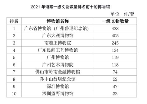 2021年中国博物馆市场分析报告-行业运营态势与发展前景预测 - 观研报告网