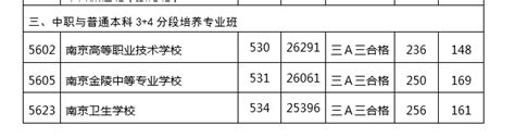 南京中考录取分数线2020（附往年各高中参考分数线）- 南京本地宝